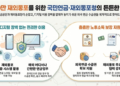 [게시판] 국민연금·재외동포청, 700만 동포 노후 소득 보장 협약