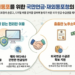 [게시판] 국민연금·재외동포청, 700만 동포 노후 소득 보장 협약