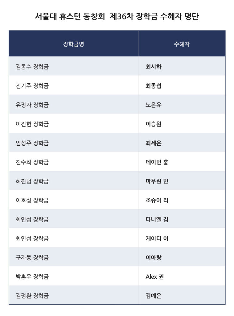 scholarship seoul uni051826