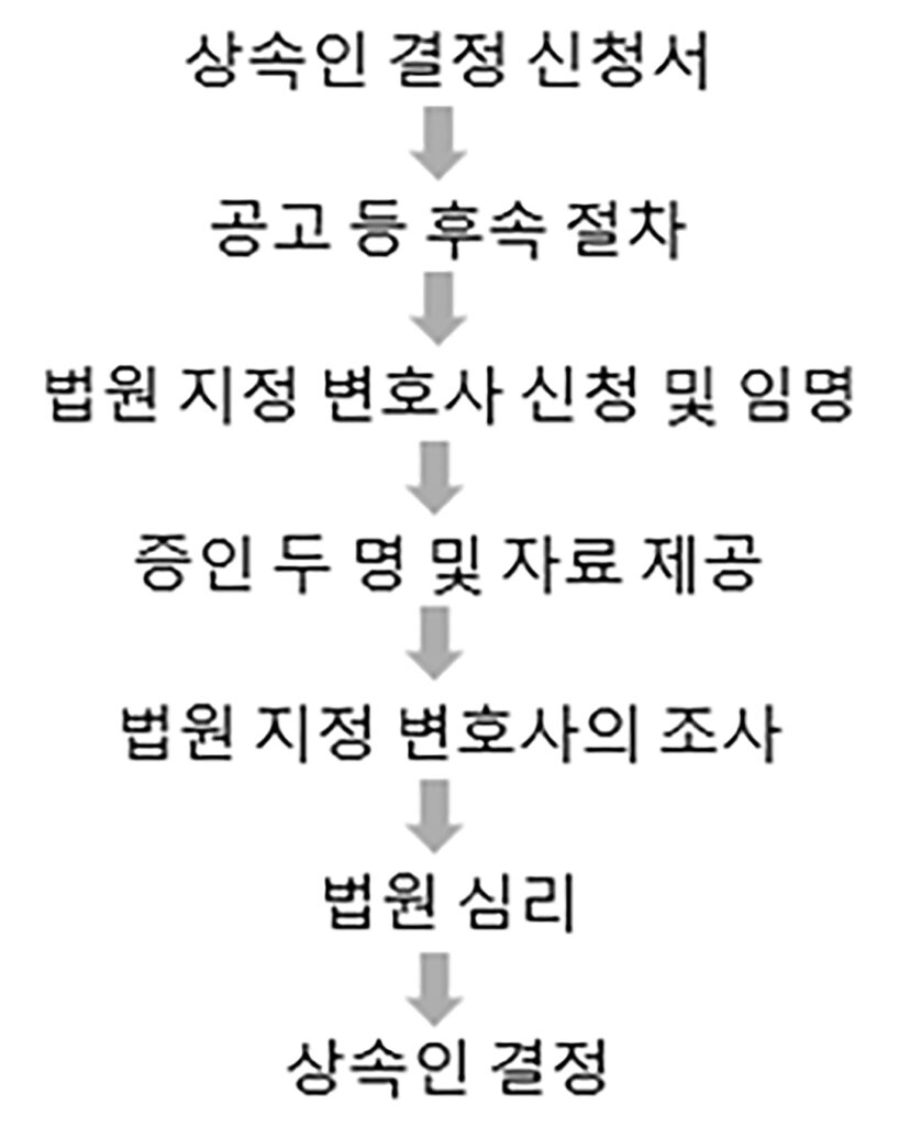 LawColumn 1 060526