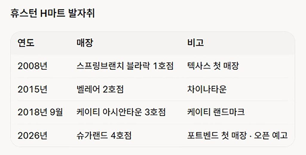 1 1 table 092526