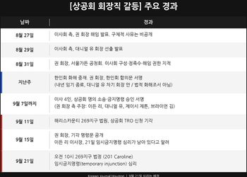 휴스턴 한인상공회 화해 대신 결국 ‘법정 공방’