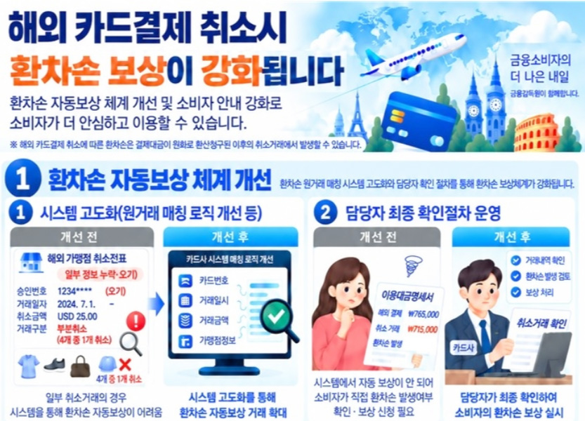 해외 카드결제 취소 때 환율변동 소비자 손해 자동보상 강화한다 1 card 0922
