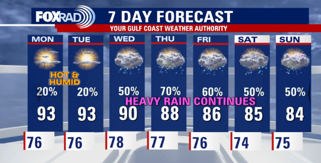 weather 0928