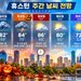 핼러윈엔 비, 선거일엔 찬 바람(음성서비스)